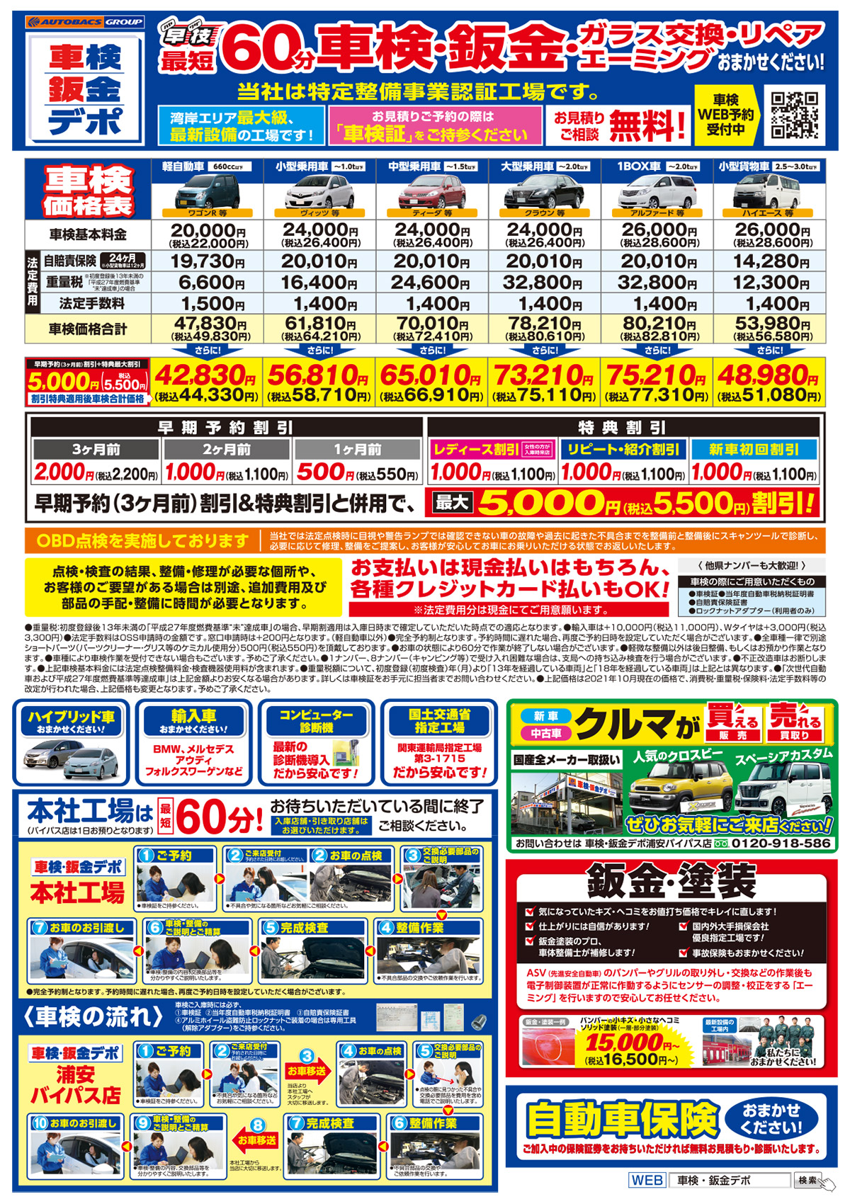 車検価格表